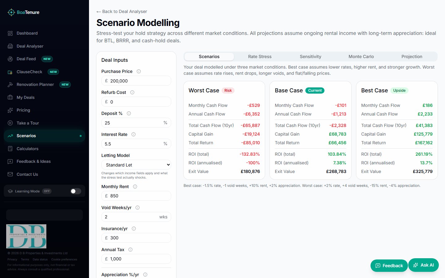 BoaTenure scenario modelling with best, base and worst cases