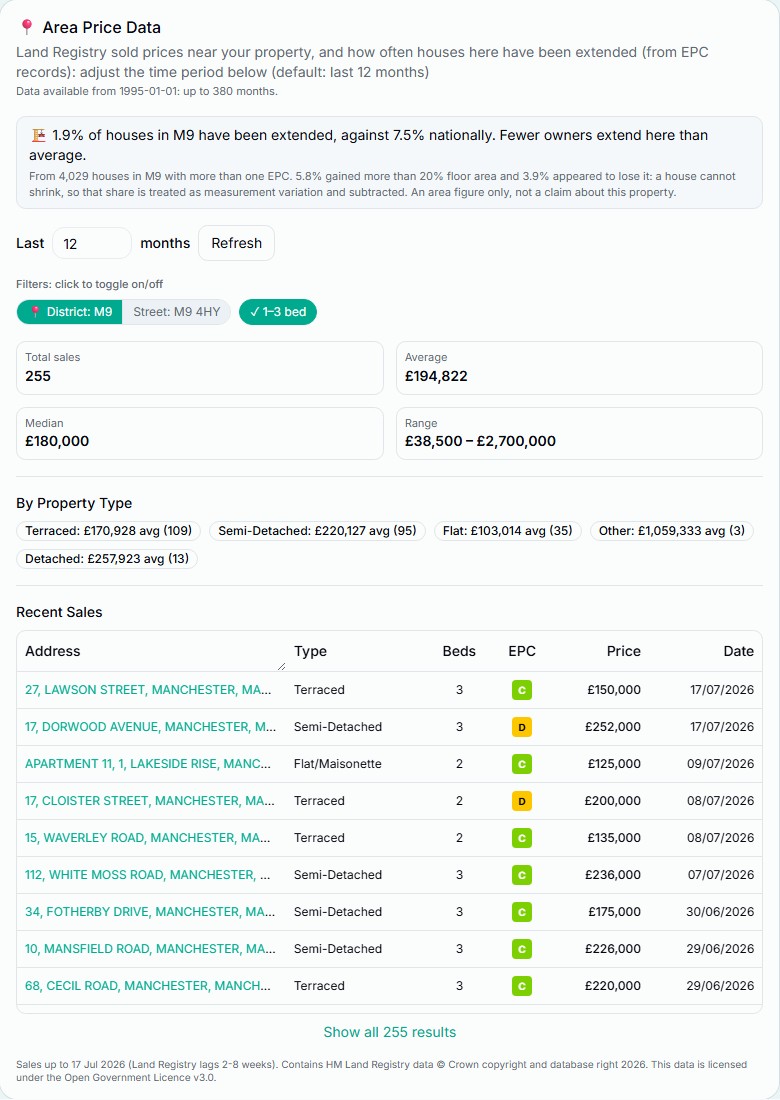 BoaTenure Area Price Data showing recent Land Registry sales and local extension evidence