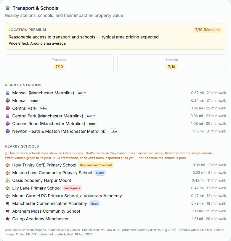 BoaTenure Transport and Schools showing nearby stations, walking times, schools and location score